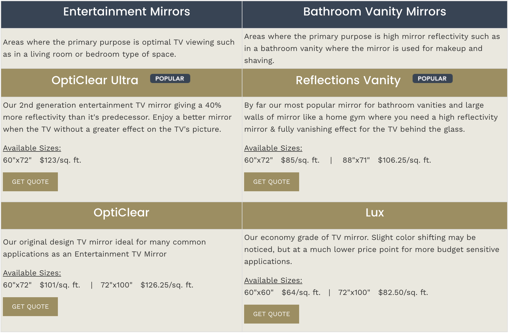 TV-Mirror-Glass-Types